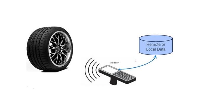 Tire RFID standard expected by end of 2019